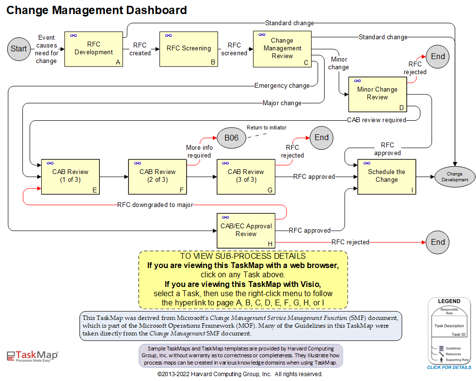 01 Change management dashboard