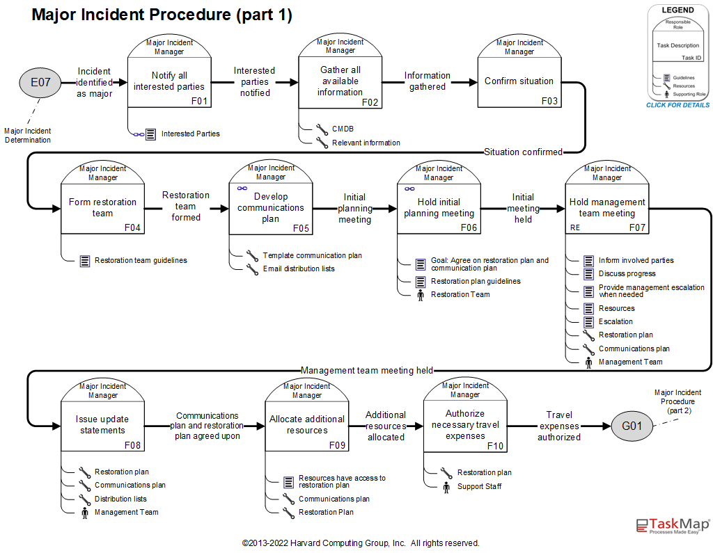 07 F - Major Incident Procedure (part 1)