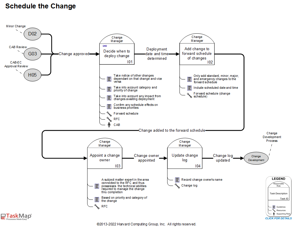 10 I - Schedule the Change