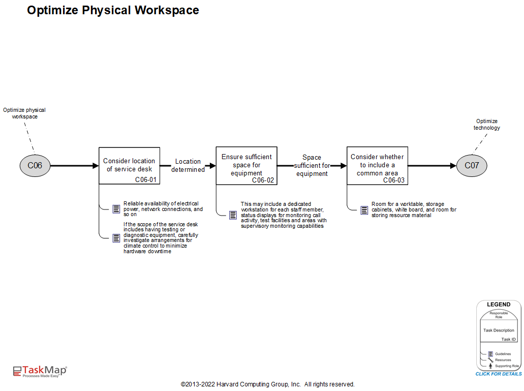 12 C06 - Optimize Physical Workspace