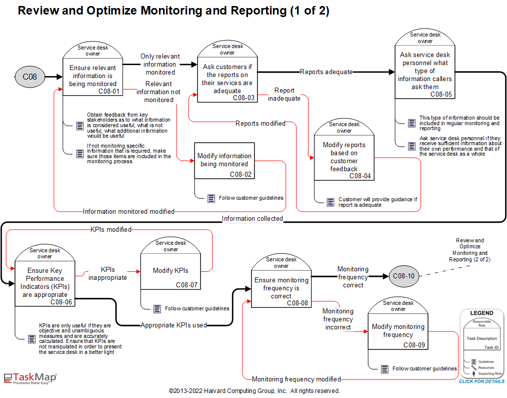 14 C08 - Review and Optimize Monitoring and Reporting (1 of 2)